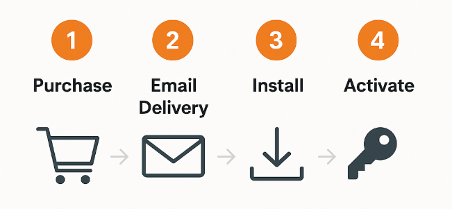 From Purchase to Activation Step-by-Step – GGKEYS.COM From Purchase to Activation Step-by-Step